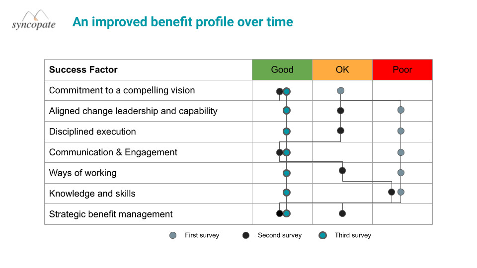 Customer Succcess Example Survey Outputs